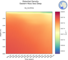 Time series of Eastern Ross Sea Deep Potential Density vs depth